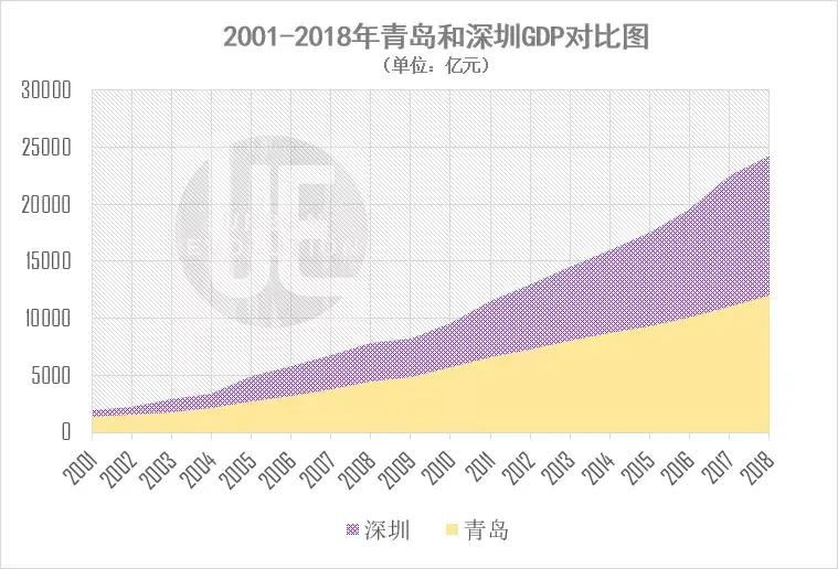 历年经济总量占比_历年占比图