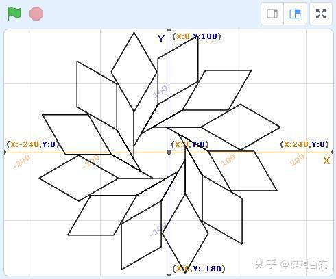 Scratch形状 绘制菱形旋转花 知乎