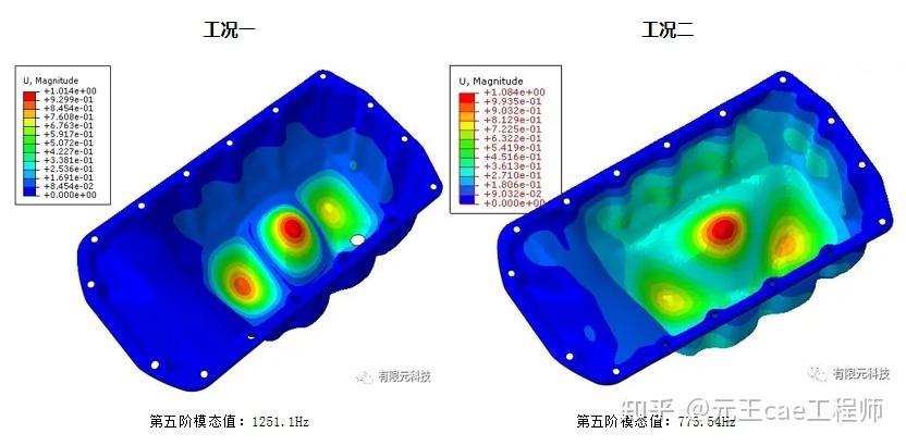 一文给你讲明白什么是模态分析 - 知乎