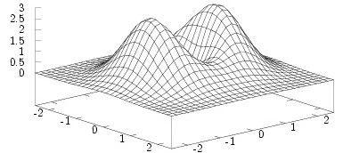 Metapost Graph 科研画图神器:MetaPost 和 Asymptote - 知乎