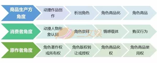 日本动漫如何做角色消费 商品化途径 受众群与市场营销策略 知乎
