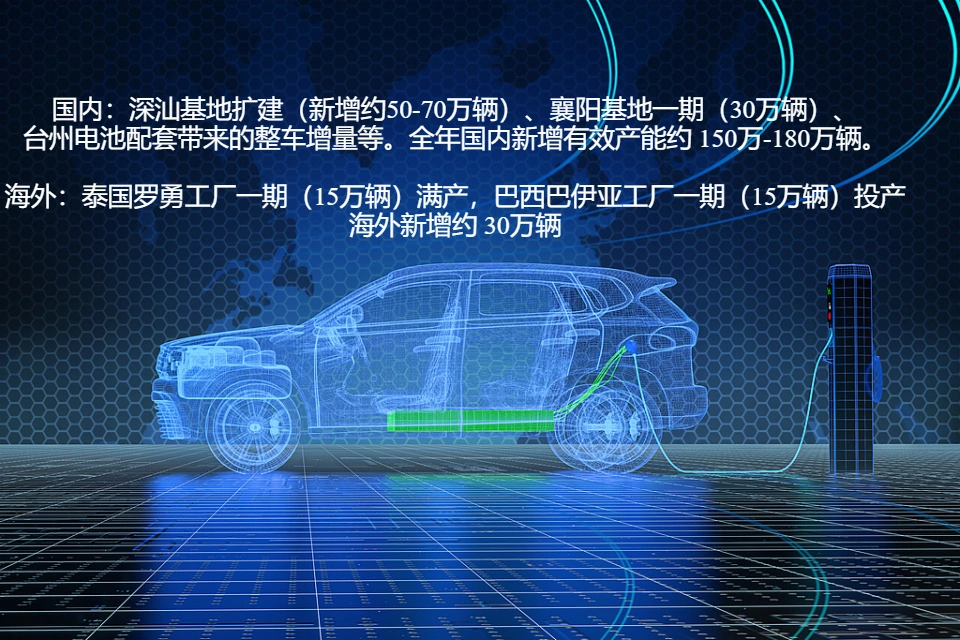 比亚迪汽车产能过剩吗？会不会步子迈太大而崩？