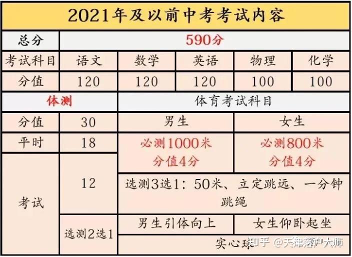 上海中考总分_中考总分上海2023_中考总分多少上海2021