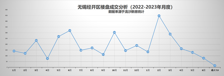 现在是无锡买房的好时机吗? - 知乎