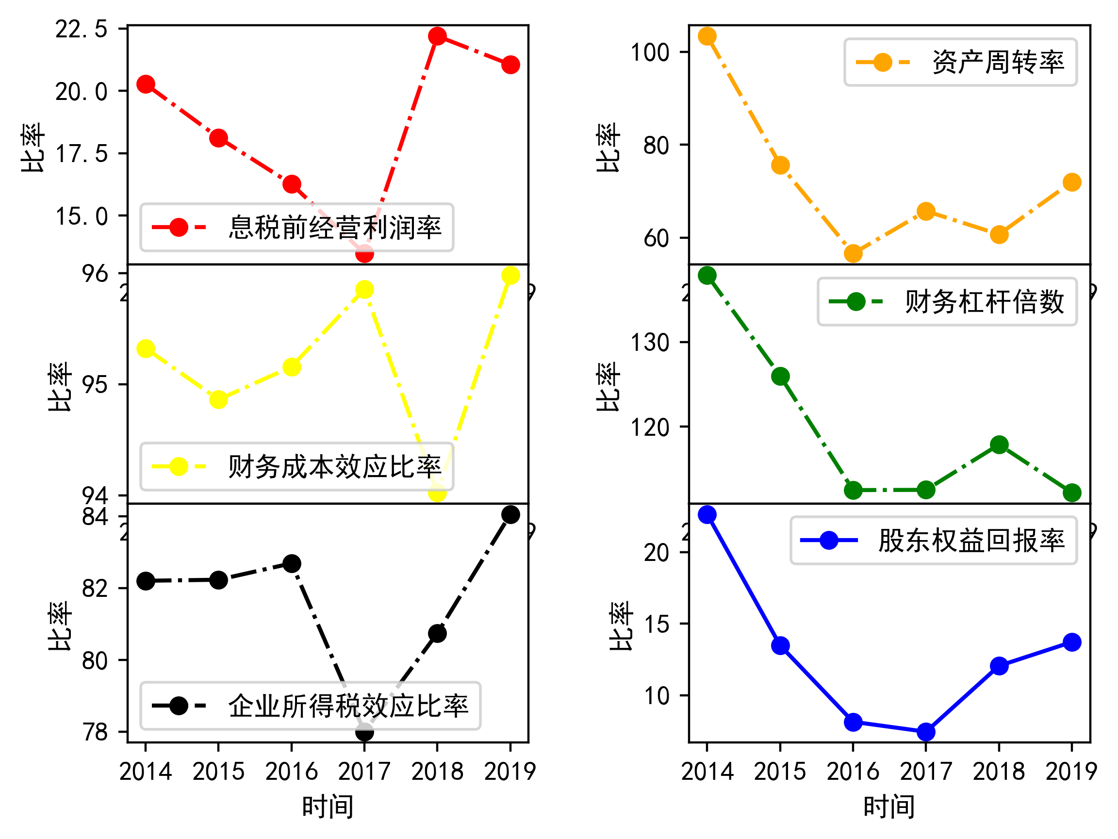 财务报表分析火炬电子