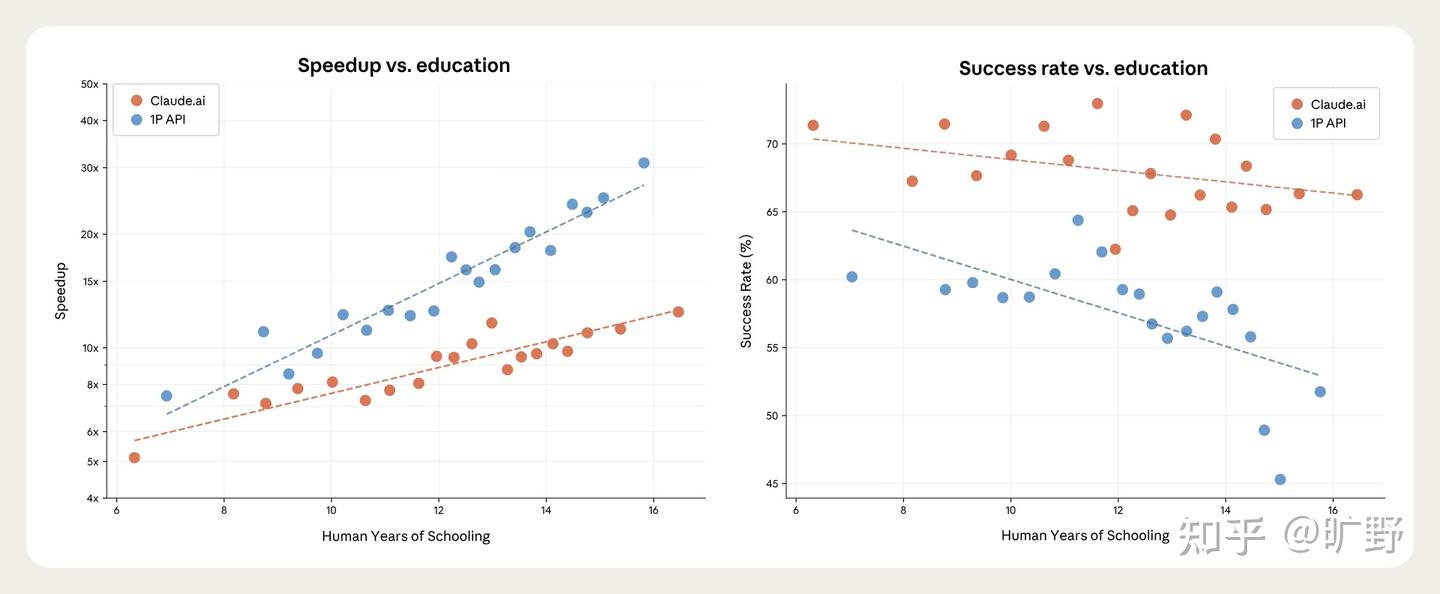 解读Anthropic2026经济指数报告：给AI生产力泼的第一盆冷水- 知乎
