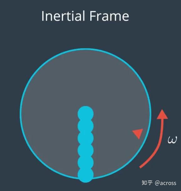 across的飞控笔记之状态估计 第二课 传感器知识