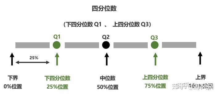 判斷數據分佈區間箱線圖,識別異常值.