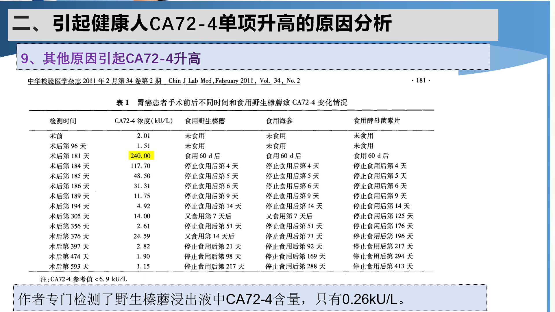 降低糖類抗原ca724有什麼方案中醫是否有辦法