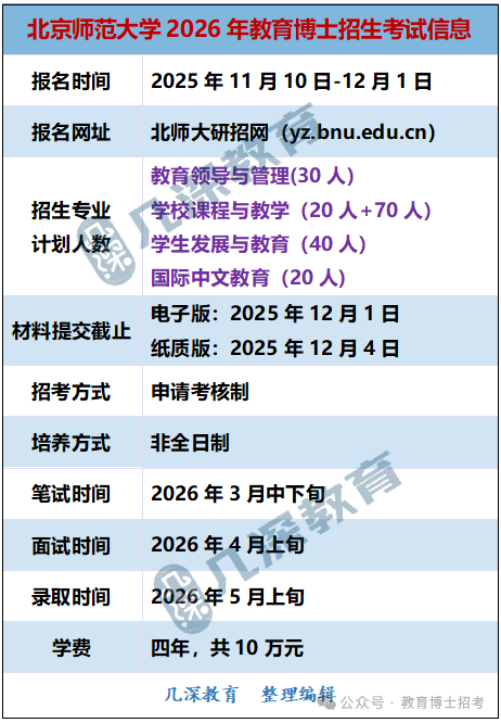 北京师范大学2026年教育博士招生考试安排 - 知乎
