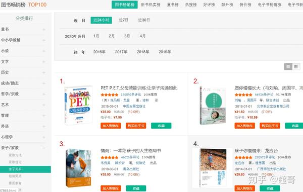 如何高效阅读？分享我的11种读书方法 - 知乎