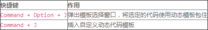 IntelliJ IDEA使用技巧——常用快捷键Mac篇 IntelliJ IDEA使用技巧——常用快捷键Mac篇
