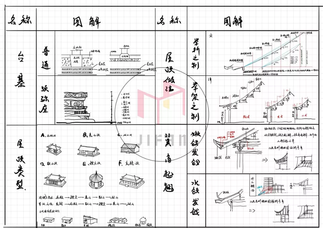 图解建筑史——中国木构建筑大木作解析 - 知乎