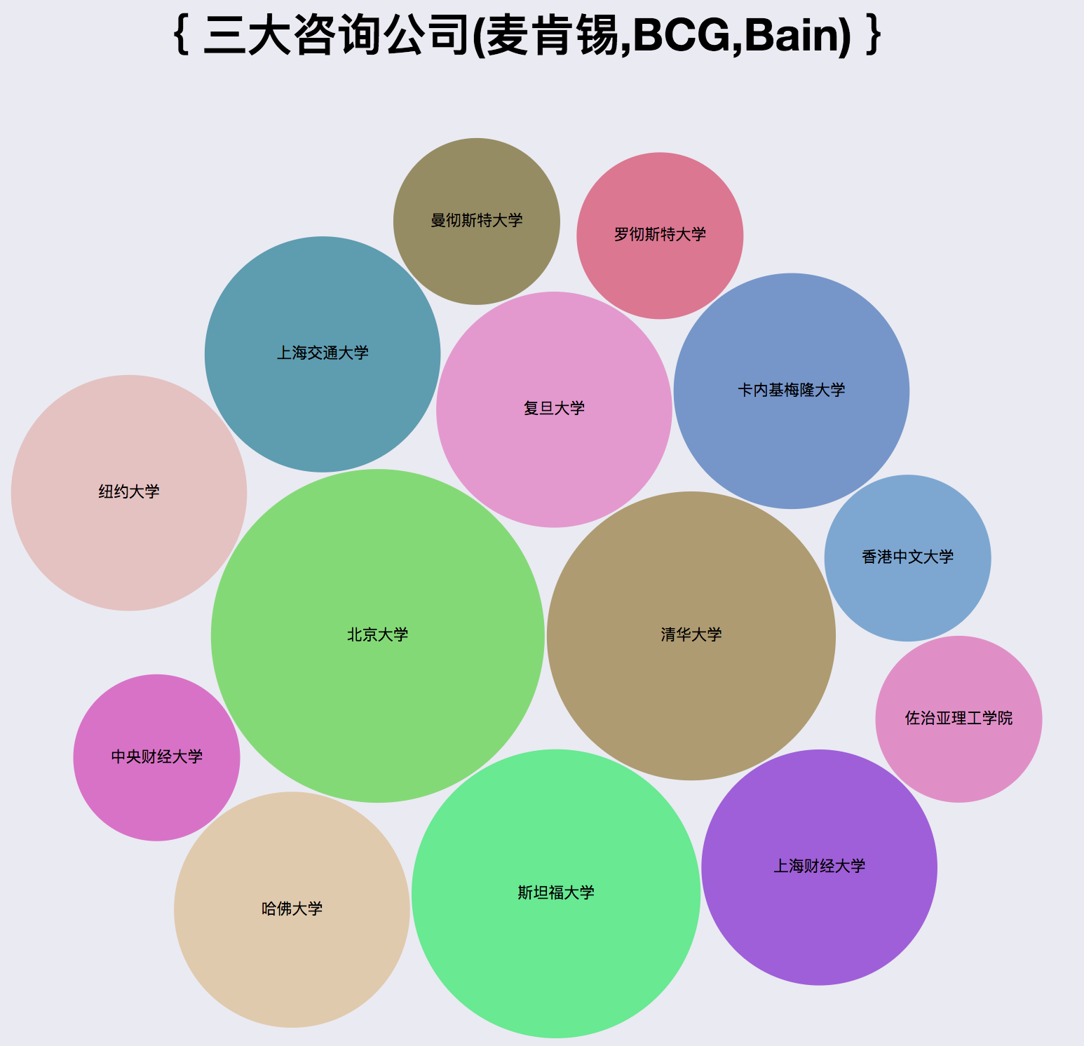 百万知乎用户数据求职分析