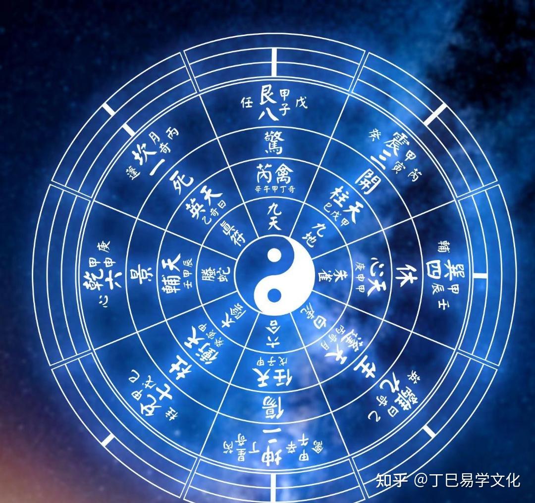 奇门遁甲——感悟奇门的八大玄妙- 知乎