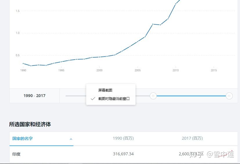 中国巴西墨西哥gdp_过去20年,中国的通货膨胀有多高 居民收入增长有没有跑赢通胀(3)