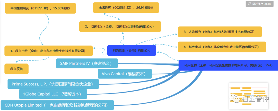 深挖:科兴生物股权结构分析透视科兴疫苗背后受益人(202106)