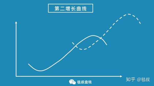 騰訊員工月均收入8萬別酸這4條收入曲線才是決定你財富的真相