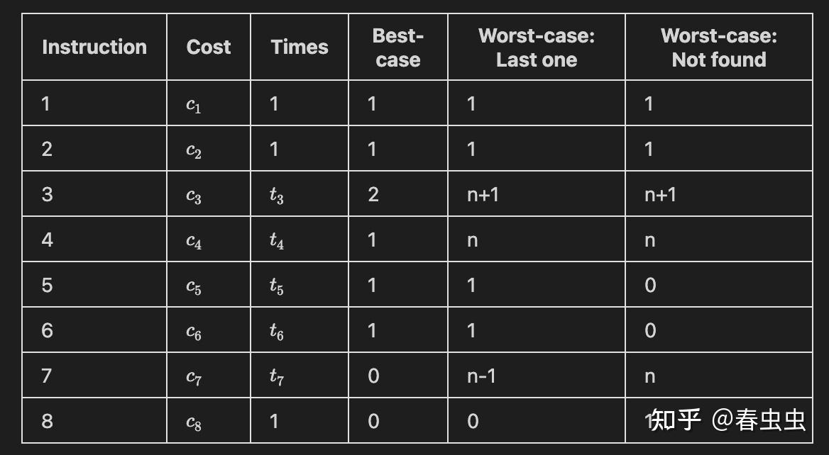 2.1 insertion sort