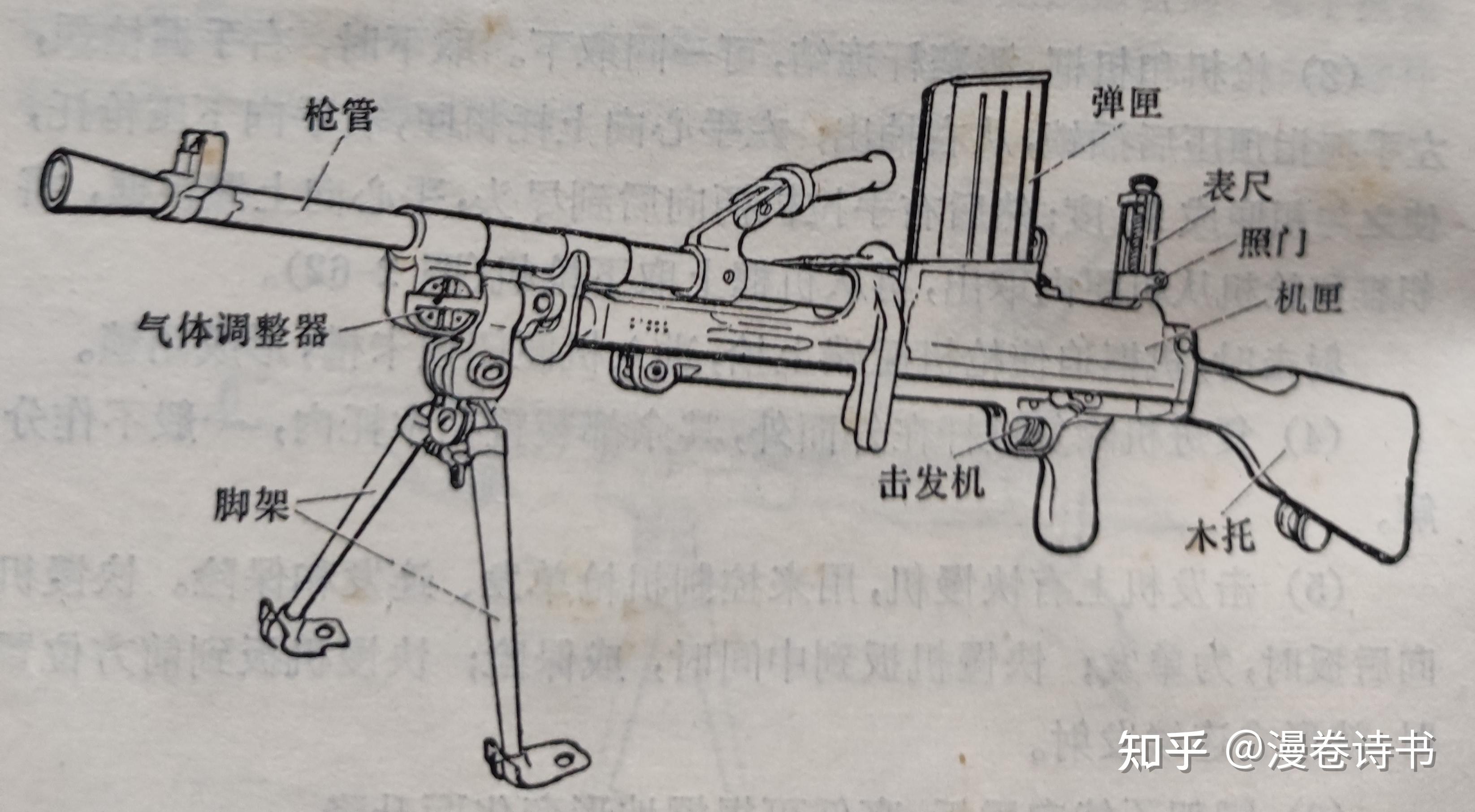 轻机枪图片 结构图图片