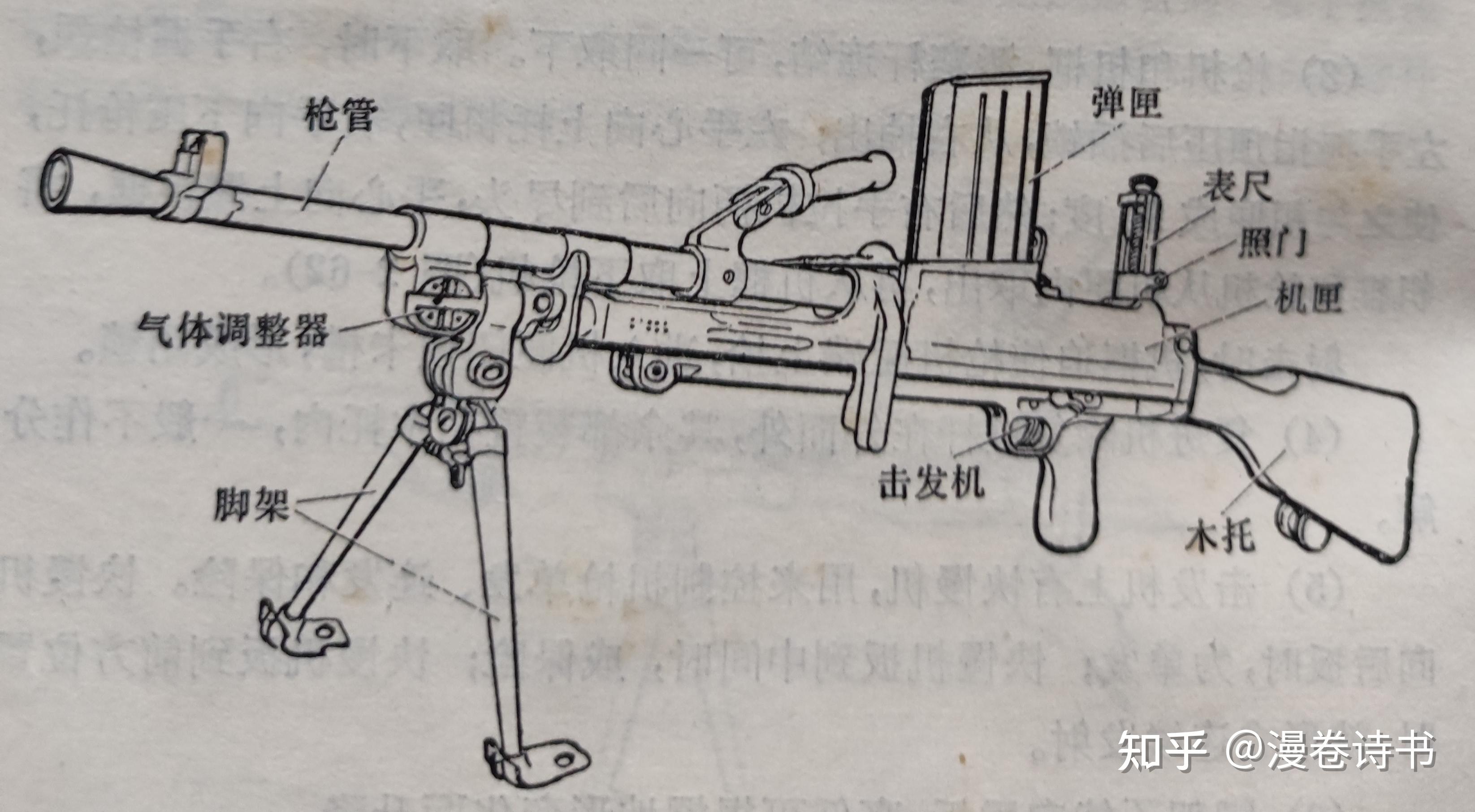 如何评价zb26轻机枪(捷克斯洛伐克研制的武器装备)? - 知乎