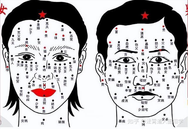 面相学图解痣，不要乱点了，脸上痣都代表什么？ - 知乎