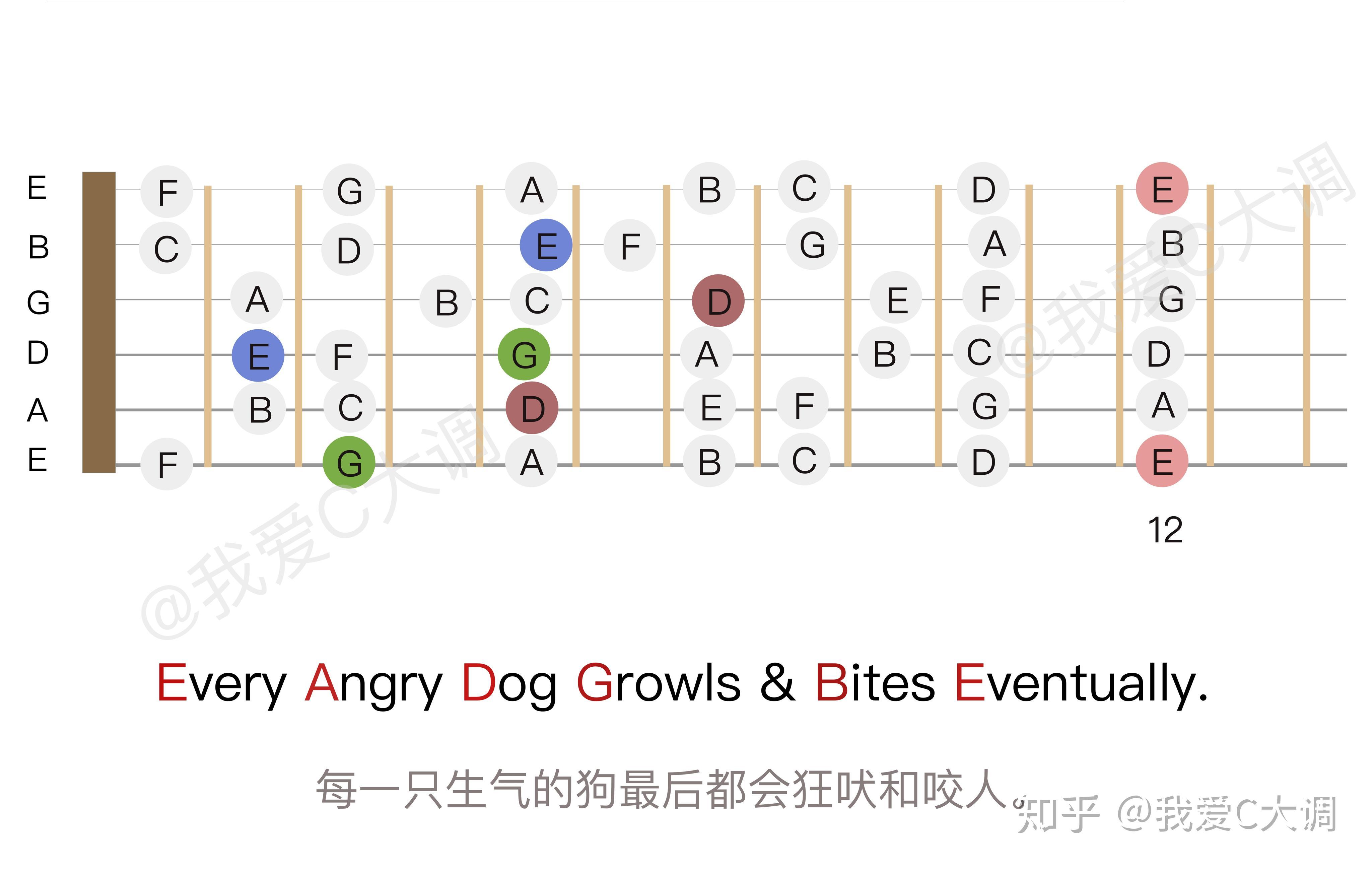 吉他琴颈音符图片