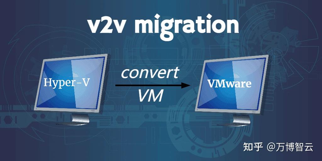 信息技术国产化趋势下,如何从VMware等虚拟化平台迁移至国产虚拟化 - 知乎