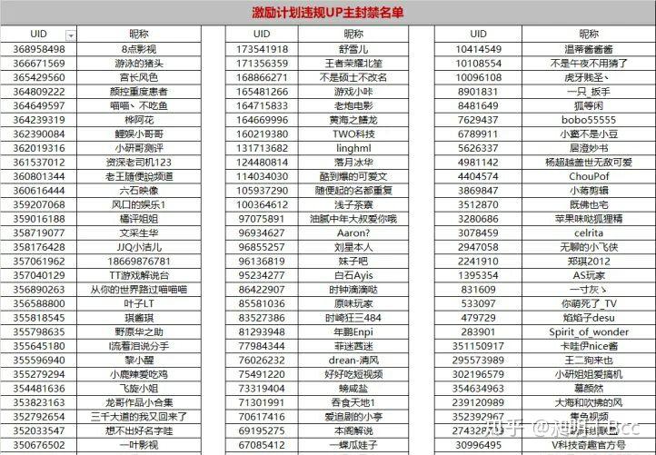 关于自媒体做b站哔哩哔哩究竟赚不赚钱