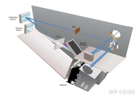 ICP原理及仪器操作 - 知乎