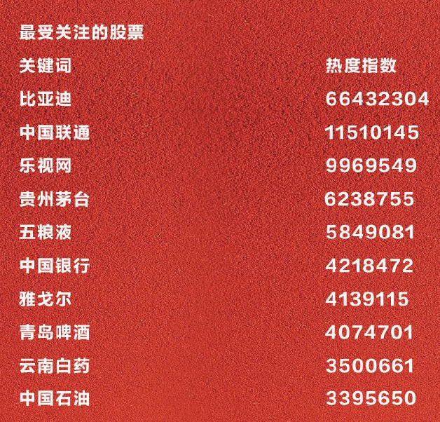 2017的白马股有哪些?