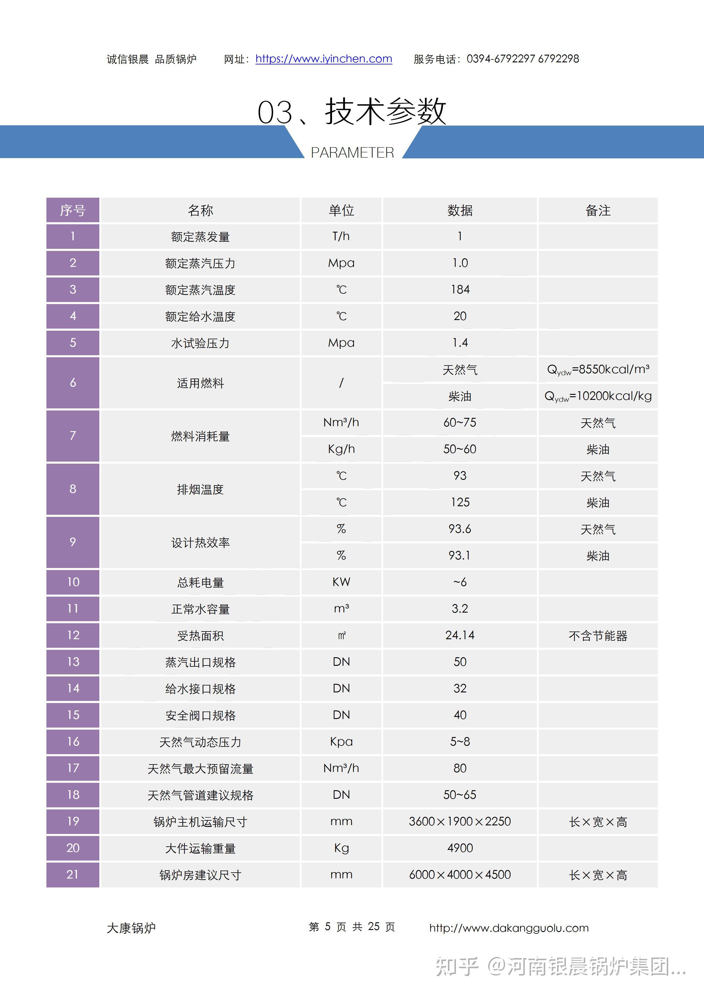 天然气锅炉配件列表图片