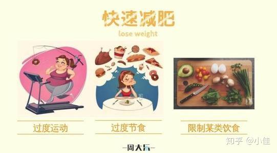 你知道吗体重反弹次数越多结果越胖