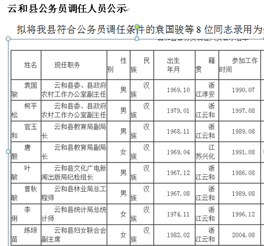 国有企业或事业单位正科可否调任公务员? - 公