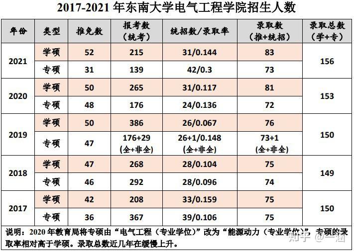 東大考研複試考什麼(東大考研複試考什麼科目)