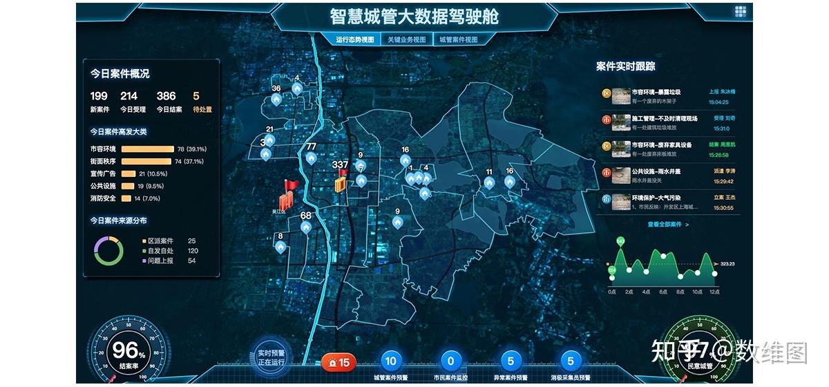 中国有哪家智慧城管系统比较成熟的? - 知乎