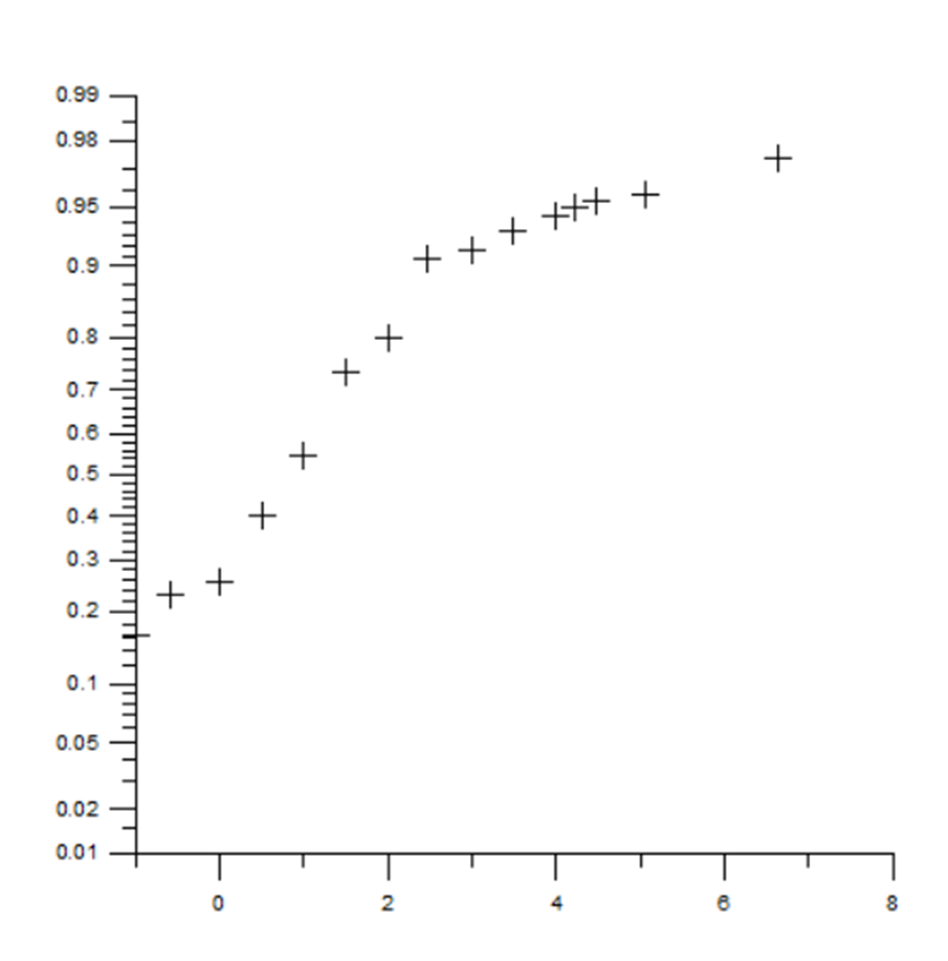 沉积物粒度分析——图件绘制篇（Grapher及Python实现） - 知乎