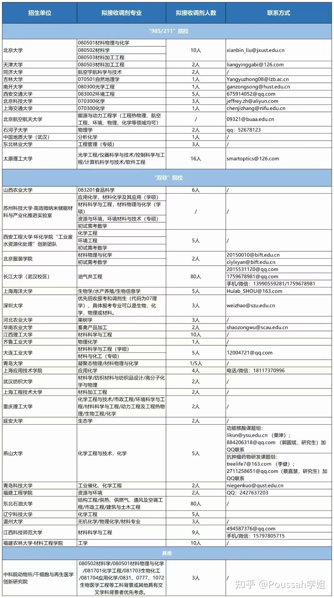 详解献血响应与注意手腕？经典的休闲幼游戏单机保举 2025人气较高的休闲荡戏关集-第一次献血头晕何如办