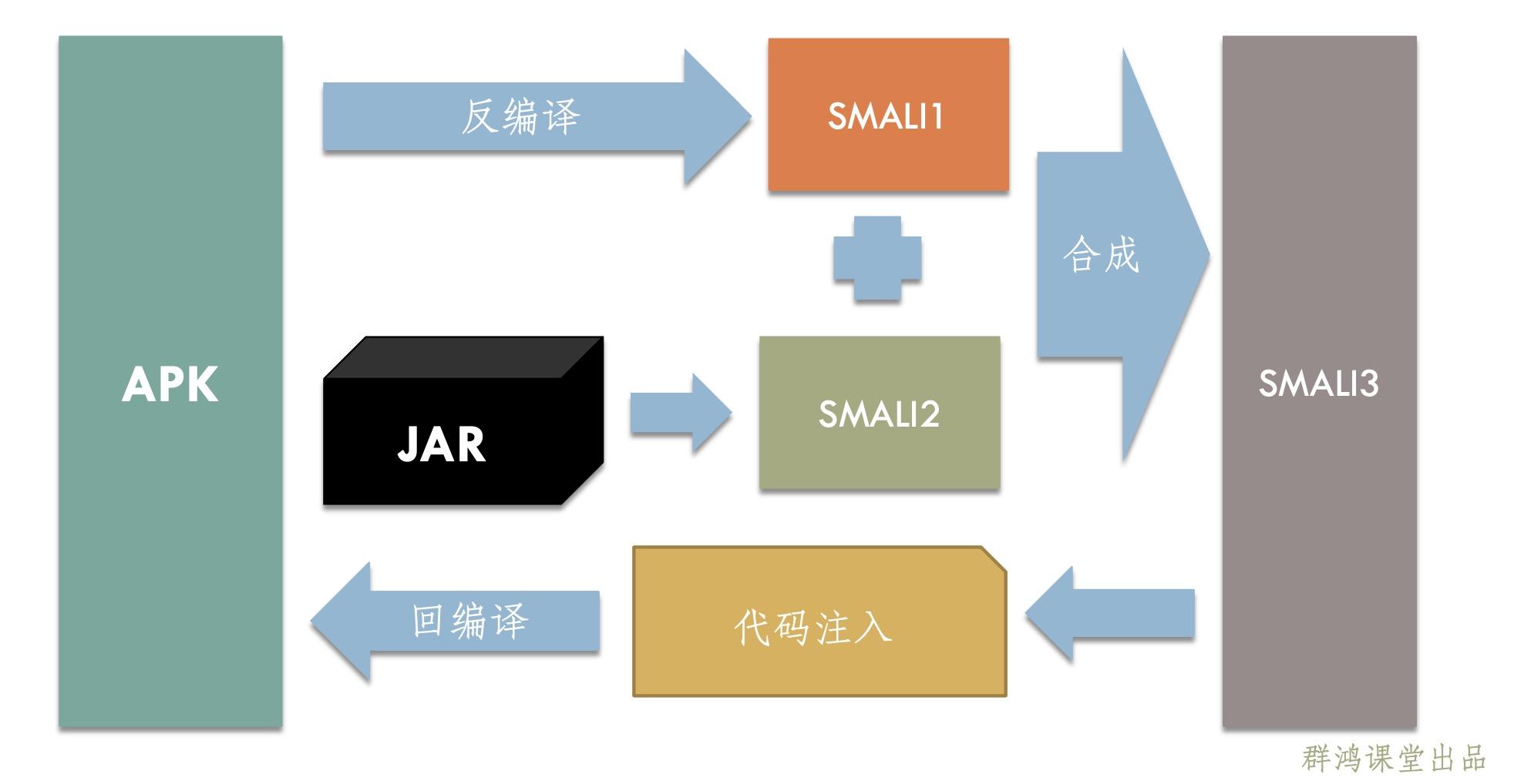 Android逆向反编译代码注入apk过程思路分析 知乎