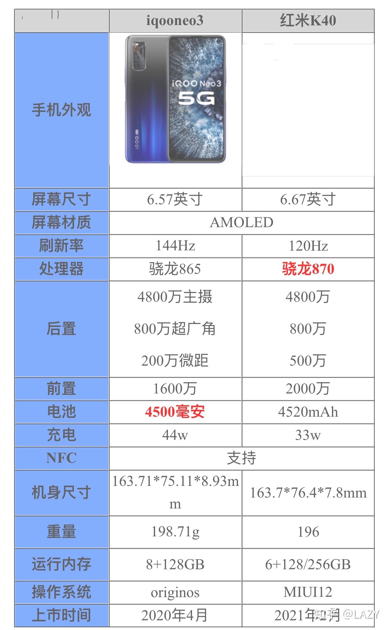 喜歡打遊戲小米k40跟vivoiqooneo3哪個好一點