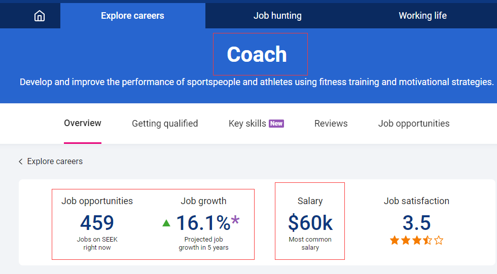 澳洲体育硕士有哪些选择?需要专业背景吗?附案例!!! - 知乎