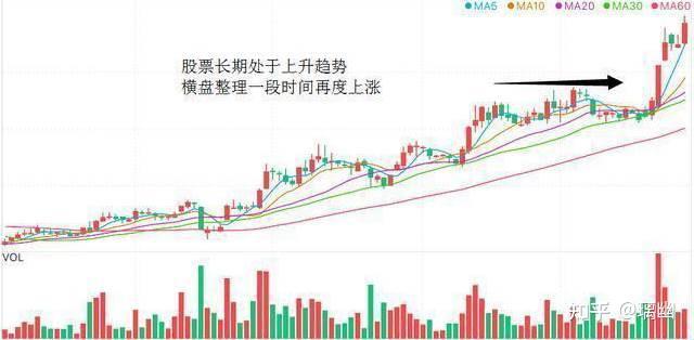 中国股市:如何避免买跌卖涨?要学会顺势而为,看完学会解析透彻横重要 - 知乎