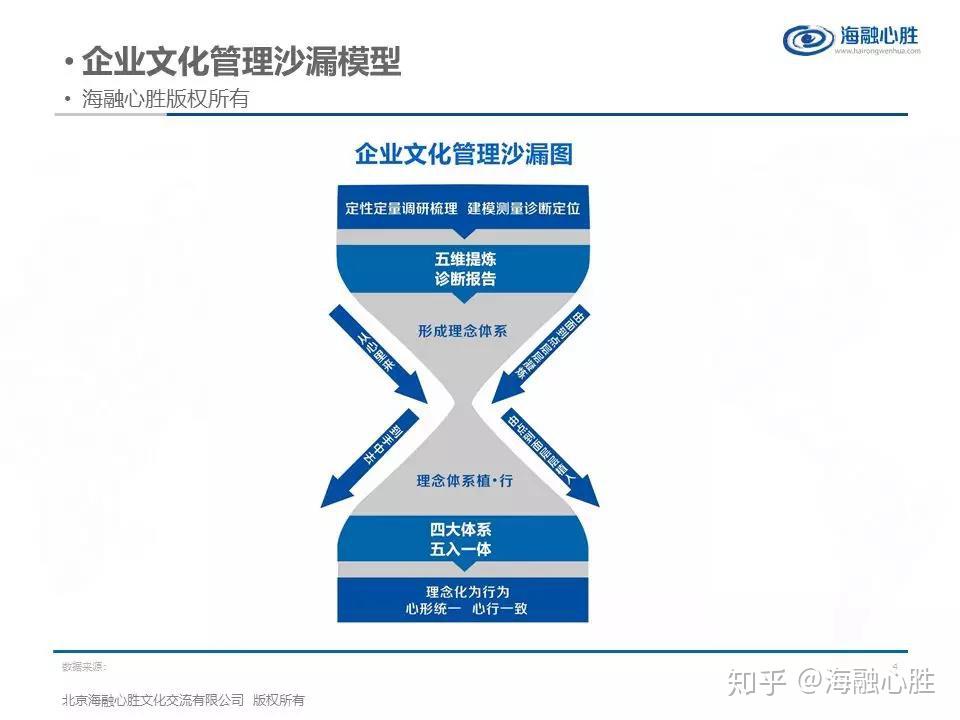 加强企业文化建设的有效策略