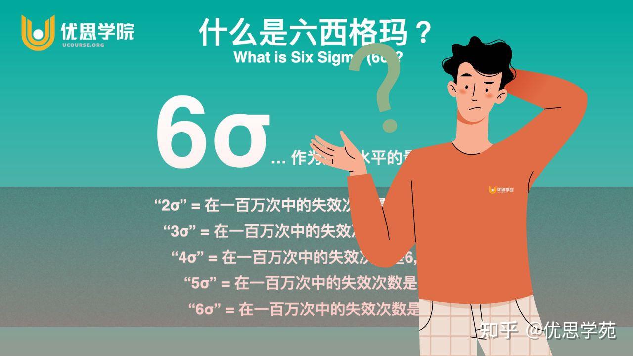 优思学院｜什么是六西格玛？ - 知乎