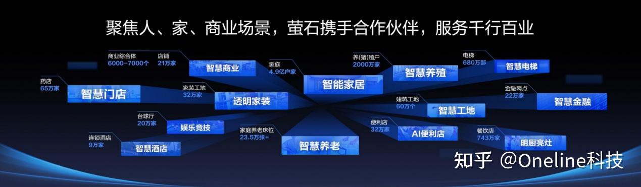 萤石开放平台:引领行业智能化升级,共创未来物联新生态 - 知乎