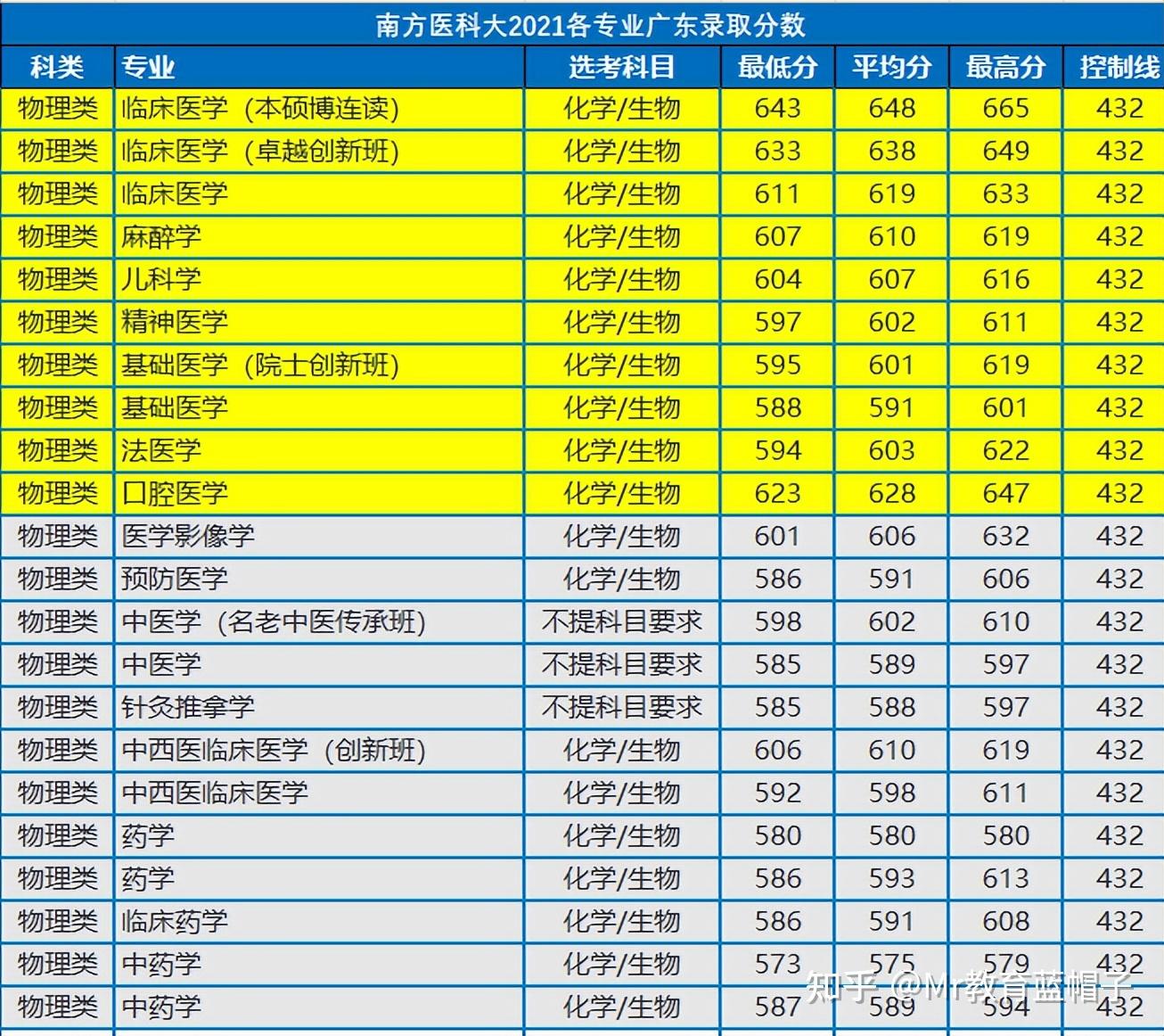 院校录取分数线排行_录取分数线全国排名_2024年蚌埠学院录取分数线(2024各省份录取分数线及位次排名)