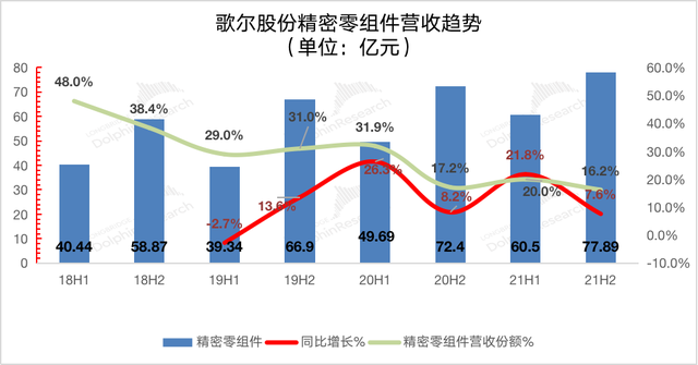 歌爾股份拉垮只是當下未來還是vr