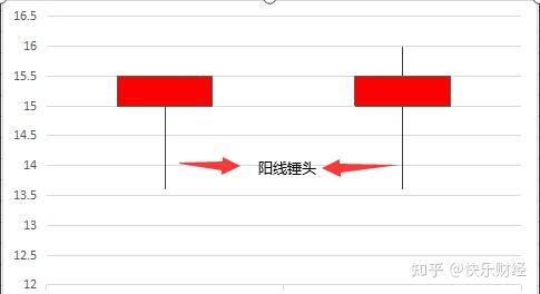 技术分析——k线一览表（3） 知乎 
