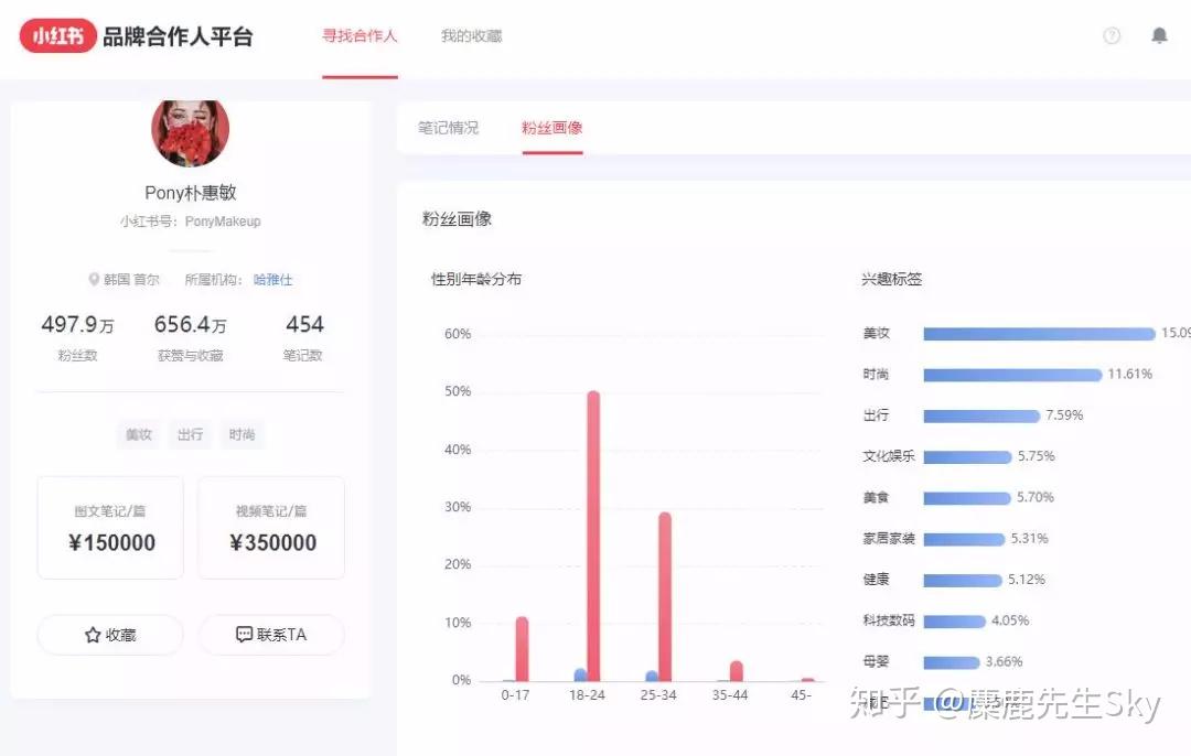 小红书KOL速成指南(7):小红书运营工具大合集(附教程) - 知乎