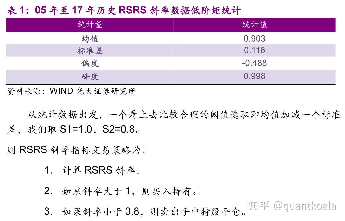 8年前的网红量化指标RSRS如今怎么样了，还能12年13倍吗？ - 知乎